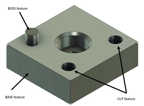 Image result for Solid Model