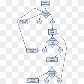 Image result for Binary Tree Sort Example