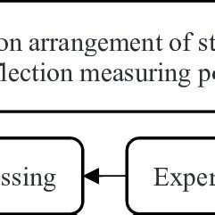Image result for Flow Chart in Testing