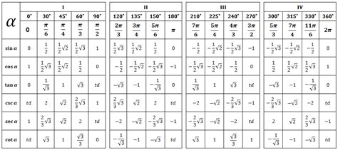 Image result for Software Implementation Plan Checklist