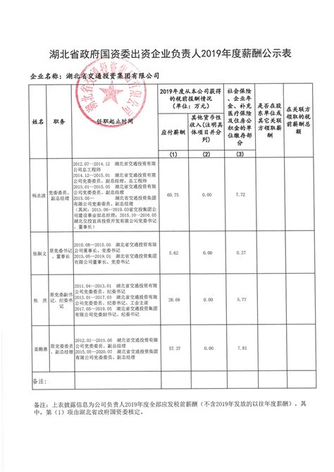 武汉平均招聘薪酬出炉凤凰网湖北_凤凰网
