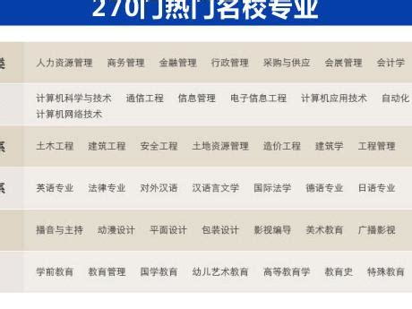 中国高等教育学生信息网（学信网）学籍查询步骤（统招、成考、国开、远程教育、自考五种均可自助查询）！ - 知乎