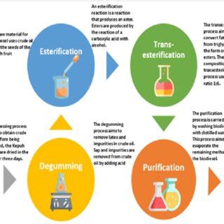Biofuel Process 的图像结果