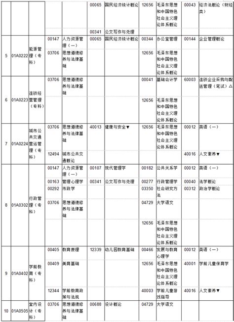 北京2019年10月自考考试课程及时间安排一览_自考_希赛网