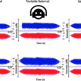 Image result for Interaural Time Difference with SciPy Python