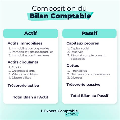 Image result for Comment Comprendre Un Bilan Comptable
