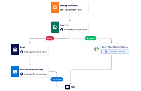 Image result for Assignment Task