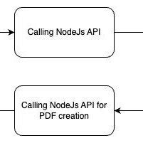 Image result for REST API Java Flowchart