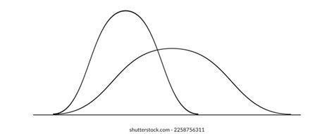 Image result for How to Write Normal Distribution
