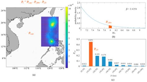 Spatial Distribution of Tsunami Hazard Posed by Earthquakes along the ...