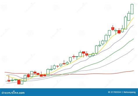 Stock Line Chart 的图像结果