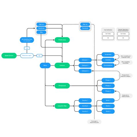 Best Information Architecture Company in Hyderabad | Best Information ...