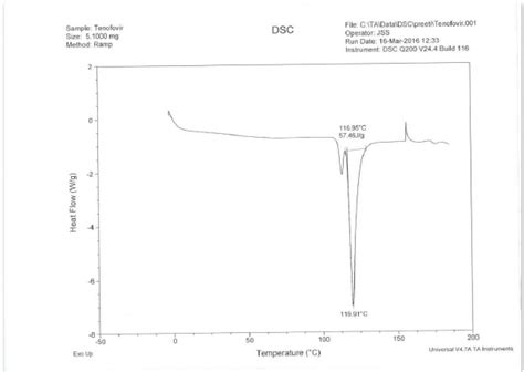 Fig. 6: Differential scanning calorimetry of tenofovir