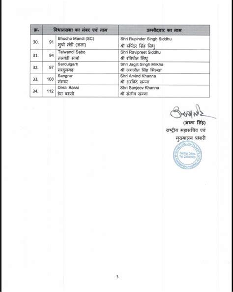 Assembly Elections 2022 Highlights | AAP releases twelfth and final ...