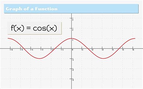 Image result for Rumus Function Graph