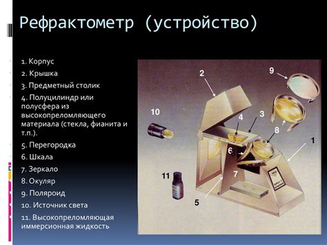 Рефрактометр - презентация онлайн
