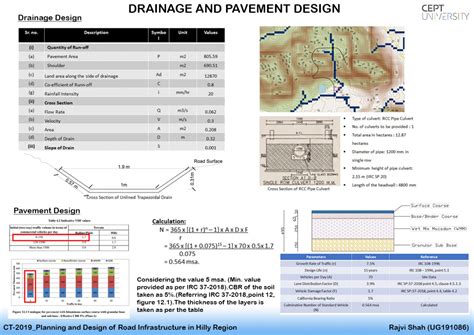 Planning & Design of Road Infrastructure in Hilly Region | CEPT - Portfolio