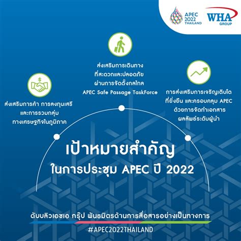 เป้าหมายสำคัญ ในการประชุม APEC ปี 2022 | WHA Industrial Development