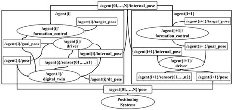 Scalability of Cyber-Physical Systems with Real and Virtual Robots in ROS 2
