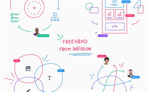 Introducing Freehand—A whole new way to collaborate creatively from ...