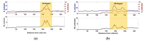 Observation of Aircraft Wake Vortex Evolution under Crosswind ...