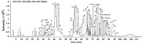 Screening and Identification of Anti-Inflammatory Compounds from Erdong ...