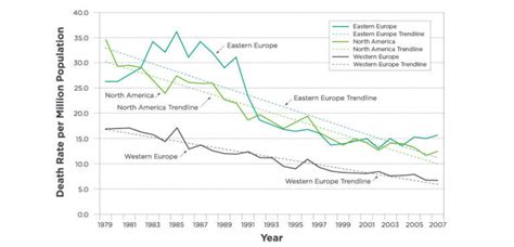 Fire Safety Statistics - Modern Building Alliance