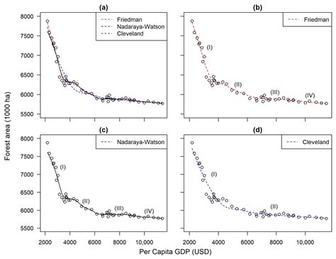 Approximating Forest Resource Dynamics in Peninsular Malaysia Using ...