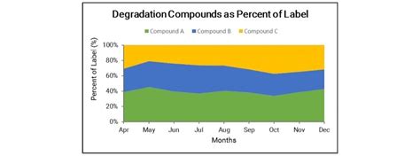Image result for Formula Chart Types