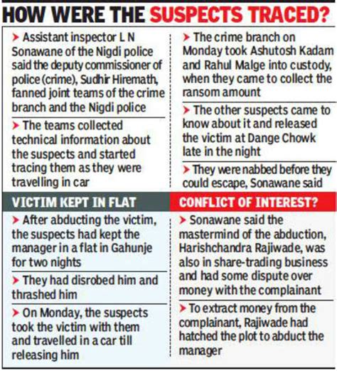 Five persons arrested on charge of abducting man for Rs 35 lakh ransom ...