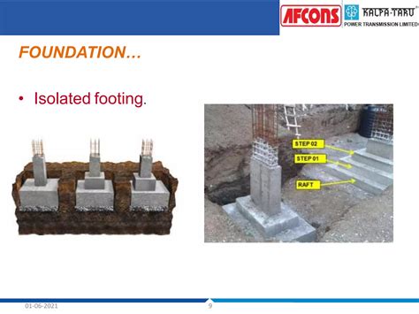 Foundation and types | PPTX