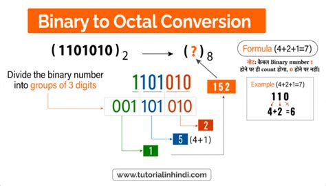 Binary Number System in Hindi - बाइनरी नंबर सिस्टम क्या है? - Tutorial ...