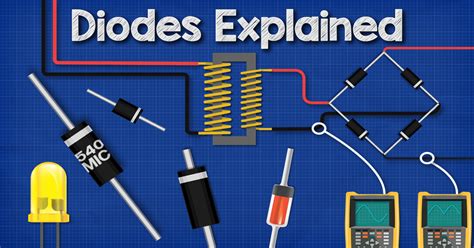 Power Diode Explained 的图像结果