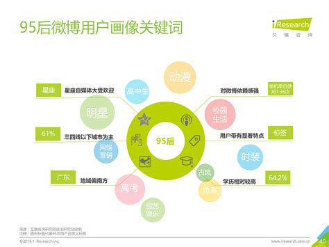 微博营销六大成功案例 - 秦志强笔记_网络新媒体营销策划、运营、推广知识分享