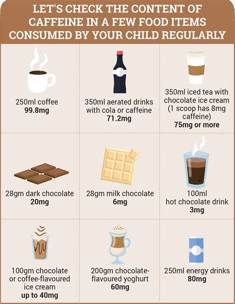 Caffeine: effects of caffeine on the brain and body, foods that contain caffeine