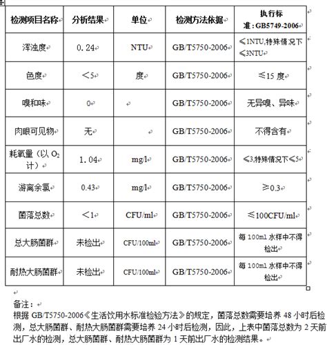 自来水公司出厂水日报20220815-如东县人民政府