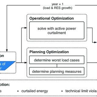 Image result for Applied Optimization Strategy