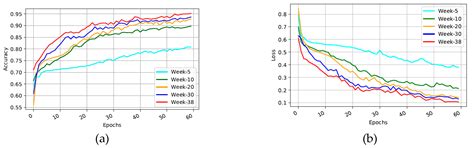 Predicting At-Risk Students Using Clickstream Data in the Virtual ...
