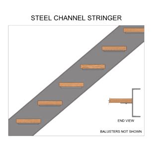 Steel Channel Stringer 的图像结果