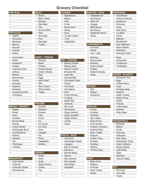 Image result for Create Shareable Checklists in Excel