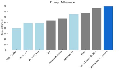 Image result for Best Open Source Video Generation Model