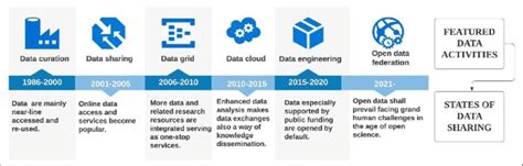 Science Data Sharing 的图像结果