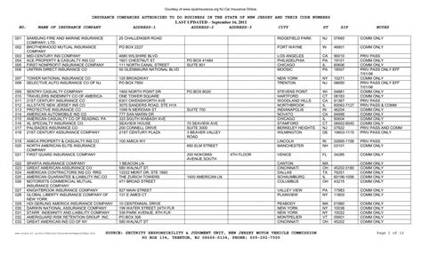 Image result for Progressive Insurance Code NJ