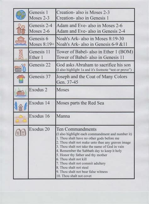 Image result for LDS Scripture Notes