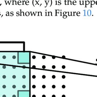 Image result for Error Calculation Table