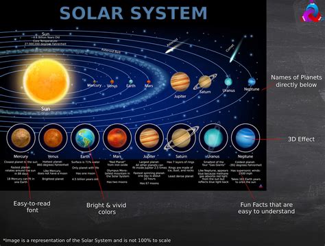 Solar System Scale Map 的图像结果