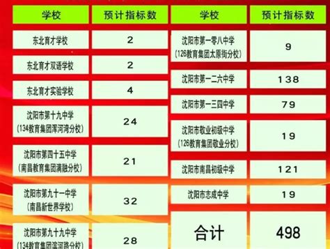 2022年辽宁沈阳各区高中一览表（沈阳重点高中学校排名榜） - 学习 - 布条百科