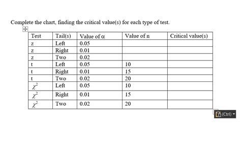 Explain Critical Value Table 的图像结果