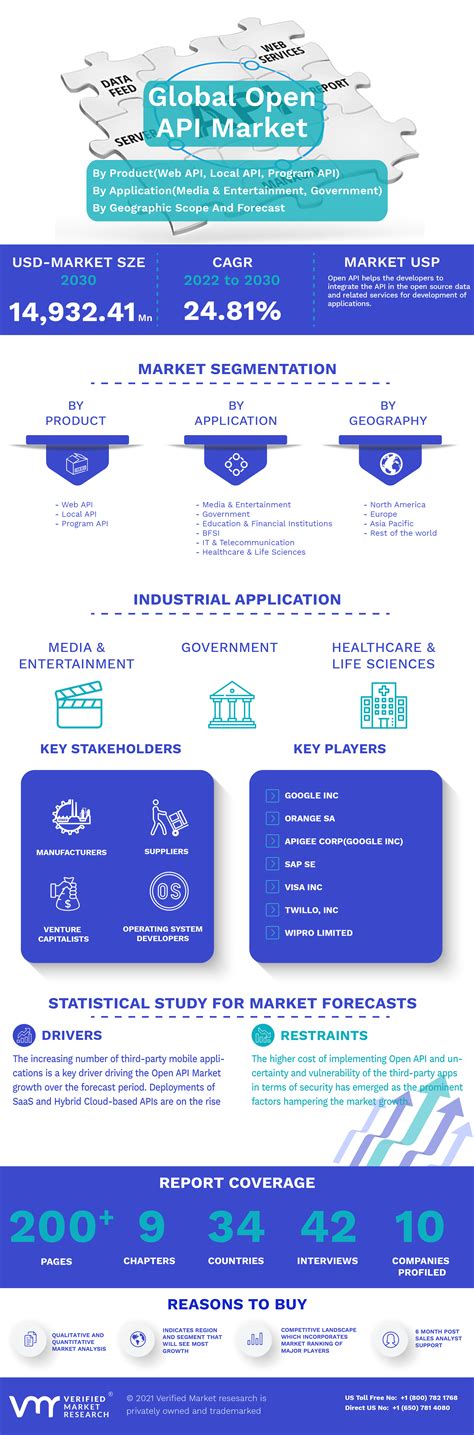 Image result for Open API Selling