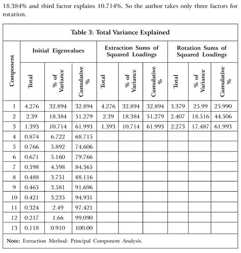 Management Journals | Marketing Management | Books and Articles